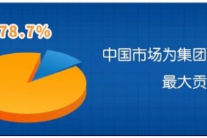 健合去年营收115.5亿元 中国仍是其最大市场